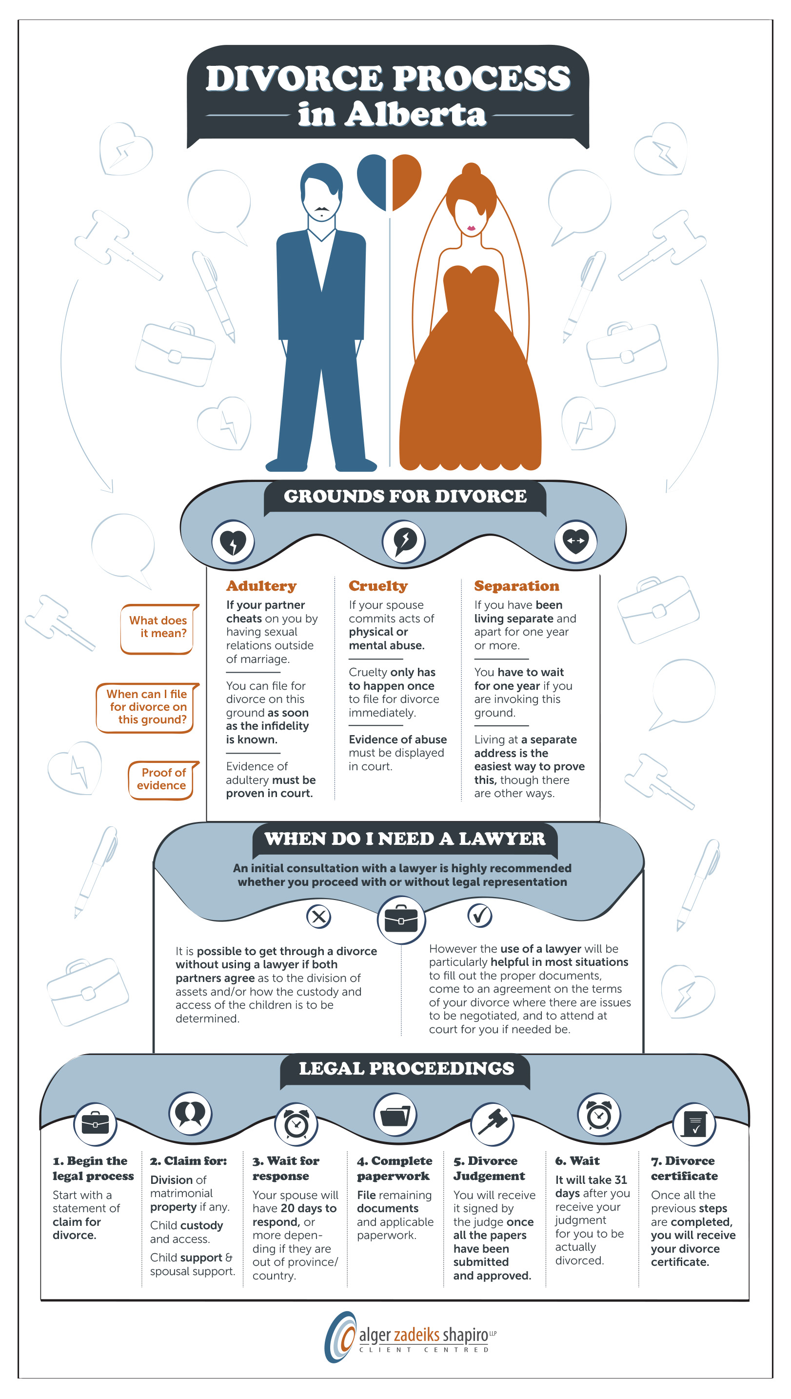 Alberta Divorce Process • Alger Zadeiks Shapiro LLP